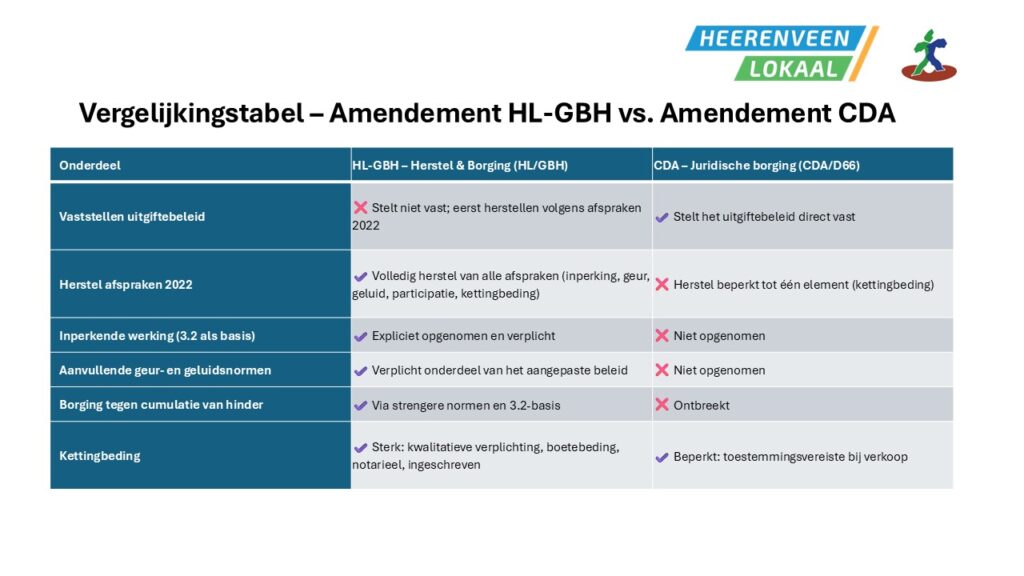 Wat we niet mochten laten zien in de gemeenteraad
