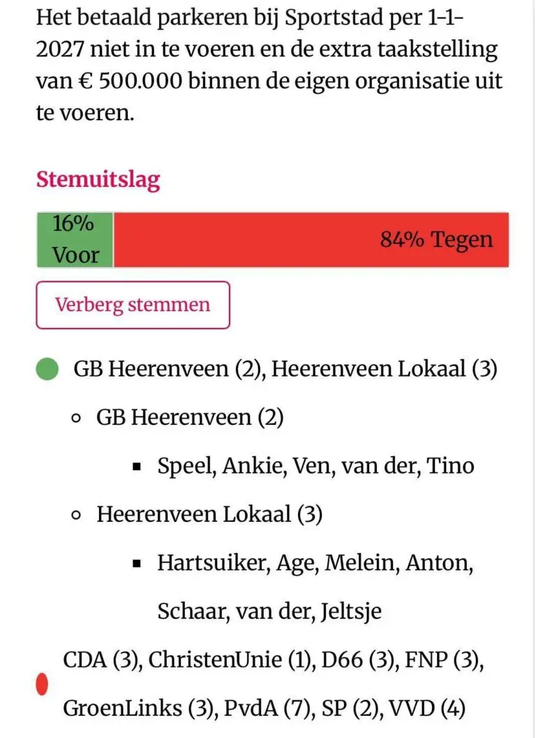 Uitslag Parkeren sportstad.